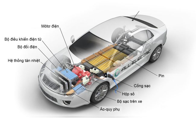 Kỹ Thuật Sửa Chữa Ô Tô Nâng Cao