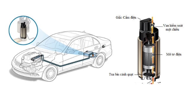 Kỹ Thuật Sửa Chữa Ô Tô Nâng Cao