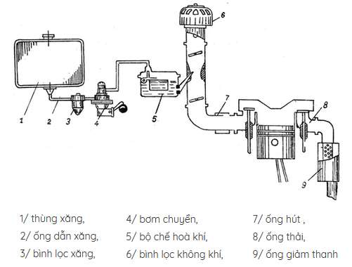 Kỹ Thuật Sửa Chữa Ô Tô Nâng Cao