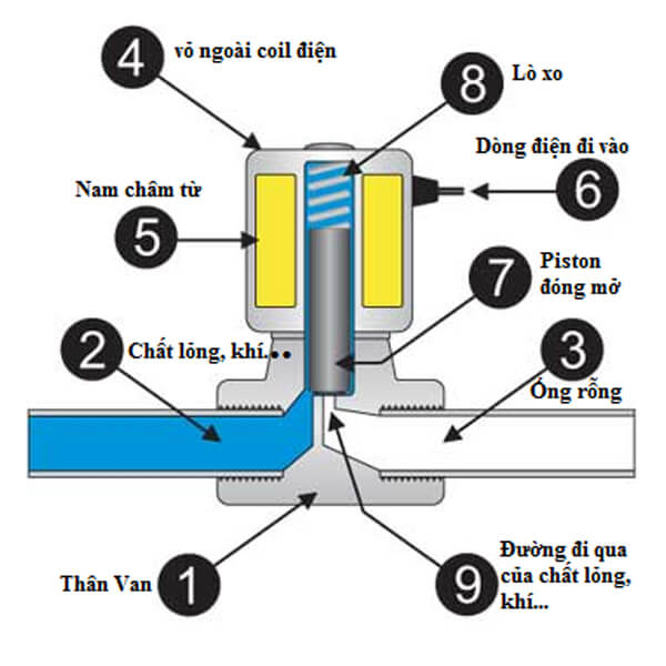 Kỹ Thuật Sửa Chữa Ô Tô Nâng Cao