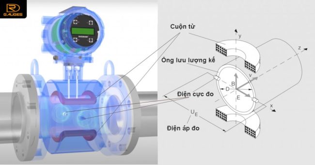 Kỹ Thuật Sửa Chữa Ô Tô Nâng Cao