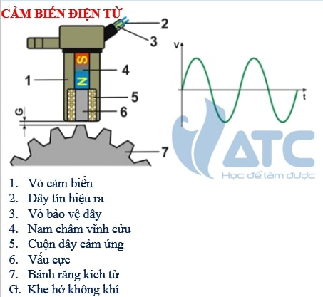 Kỹ Thuật Sửa Chữa Ô Tô Nâng Cao