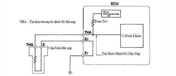 Kỹ Thuật Sửa Chữa Ô Tô Nâng Cao