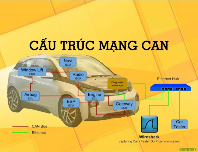 Kỹ Thuật Sửa Chữa Ô Tô Nâng Cao