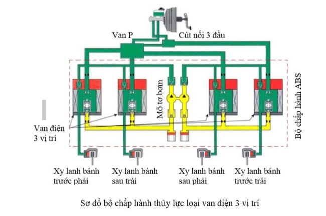 Kỹ Thuật Sửa Chữa Ô Tô Nâng Cao