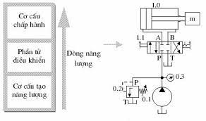 Kỹ Thuật Sửa Chữa Ô Tô Nâng Cao