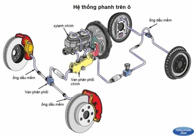 Kỹ Thuật Sửa Chữa Ô Tô Nâng Cao