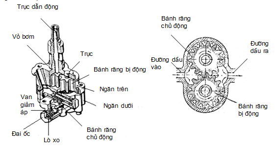 Kỹ Thuật Sửa Chữa Ô Tô Nâng Cao