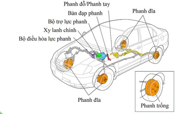 Kỹ Thuật Sửa Chữa Ô Tô Nâng Cao