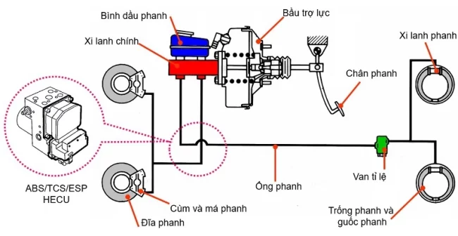 Kỹ Thuật Sửa Chữa Ô Tô Nâng Cao