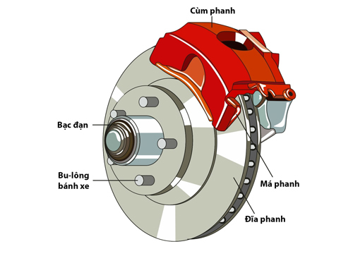 Kỹ Thuật Sửa Chữa Ô Tô Nâng Cao