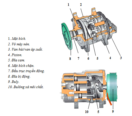 Kỹ Thuật Sửa Chữa Ô Tô Nâng Cao