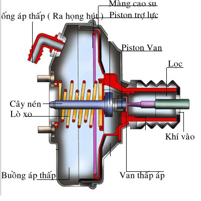 Kỹ Thuật Sửa Chữa Ô Tô Nâng Cao