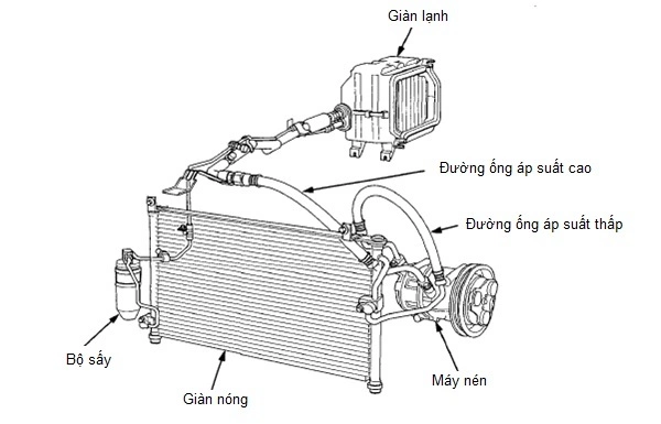 Kỹ Thuật Sửa Chữa Ô Tô Nâng Cao