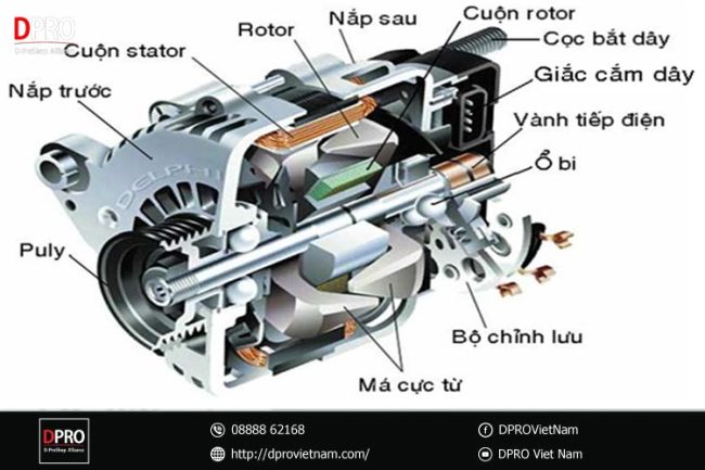 Kỹ Thuật Sửa Chữa Ô Tô Nâng Cao