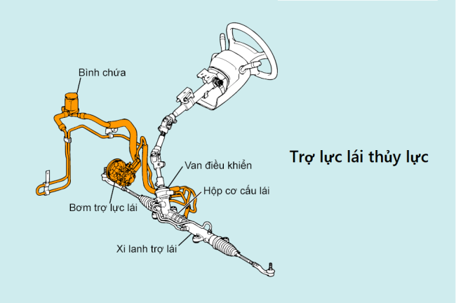 Kỹ Thuật Sửa Chữa Ô Tô Nâng Cao