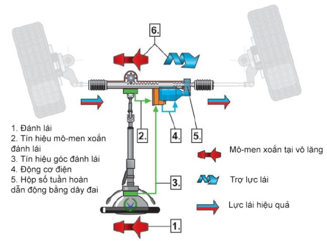 Kỹ Thuật Sửa Chữa Ô Tô Nâng Cao